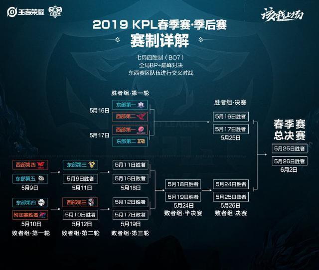 新合同结束 新合同结束