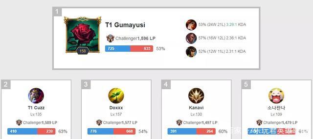 增加得分机 增加得分机