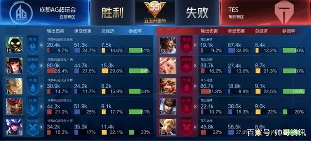 在整个系列 在整个系列